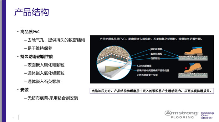 阿姆斯壮安全地板